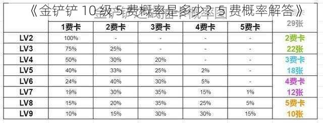 《金铲铲 10 级 5 费概率是多少？5 费概率解答》