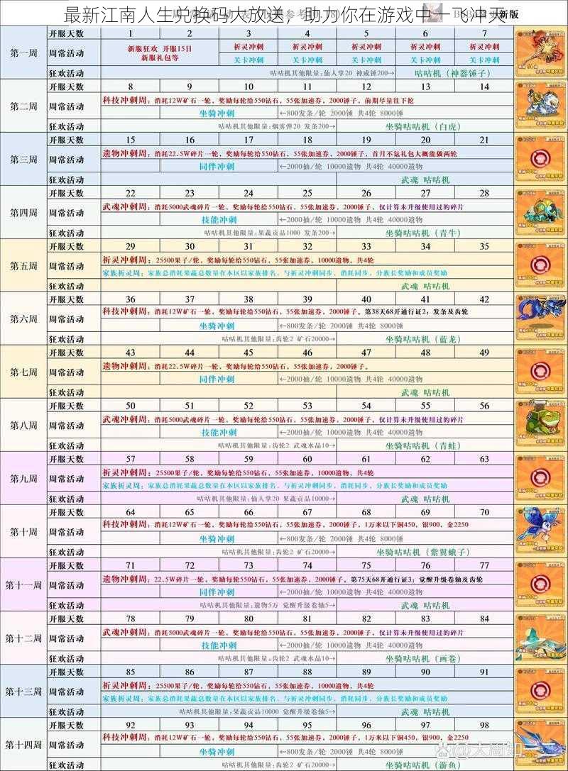 最新江南人生兑换码大放送，助力你在游戏中一飞冲天