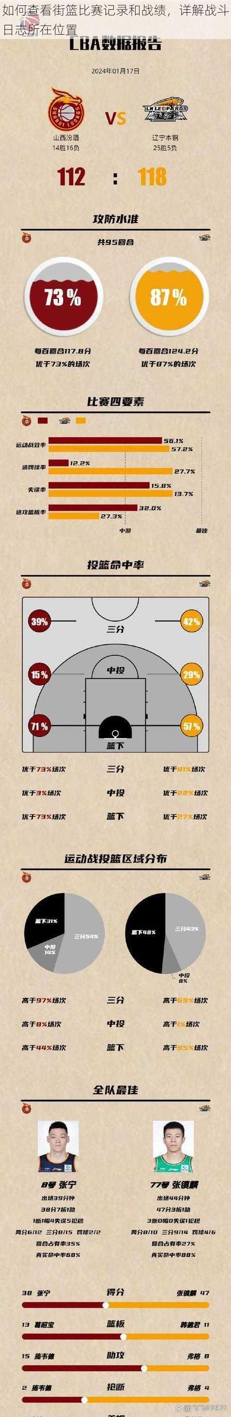 如何查看街篮比赛记录和战绩，详解战斗日志所在位置