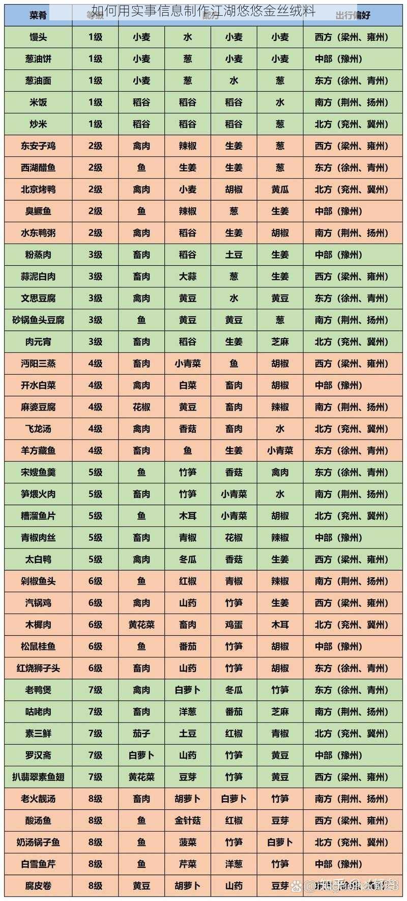 如何用实事信息制作江湖悠悠金丝绒料