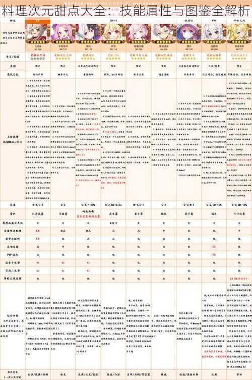 料理次元甜点大全：技能属性与图鉴全解析