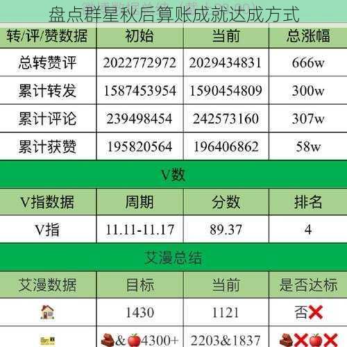 盘点群星秋后算账成就达成方式