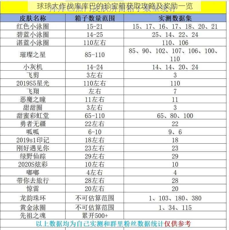 球球大作战库库巴的珍宝箱获取攻略及奖励一览