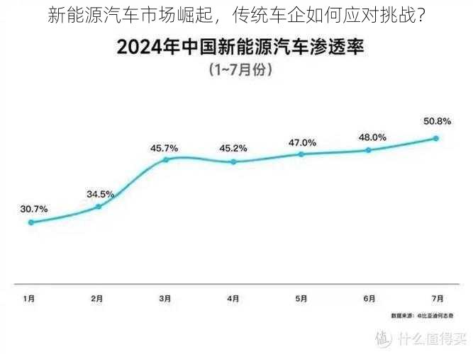 新能源汽车市场崛起,传统车企如何应对挑战?