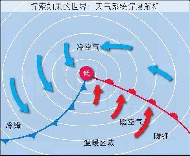 探索如果的世界：天气系统深度解析