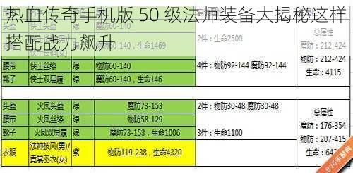 热血传奇手机版 50 级法师装备大揭秘这样搭配战力飙升