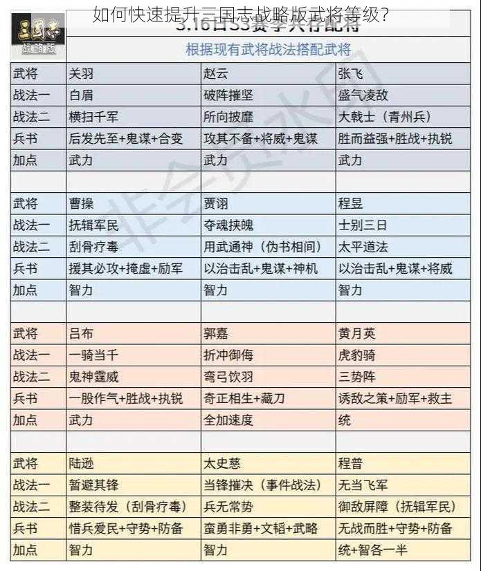 如何快速提升三国志战略版武将等级？