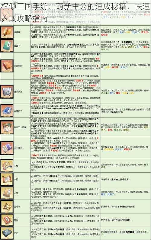 权倾三国手游：萌新主公的速成秘籍，快速养成攻略指南