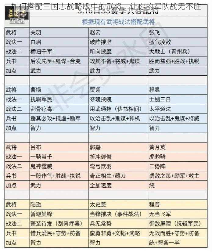 如何搭配三国志战略版中的武将，让你的军队战无不胜