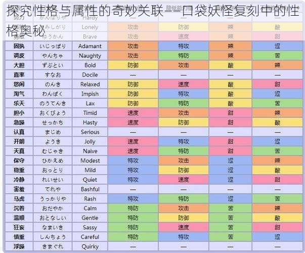 探究性格与属性的奇妙关联——口袋妖怪复刻中的性格奥秘