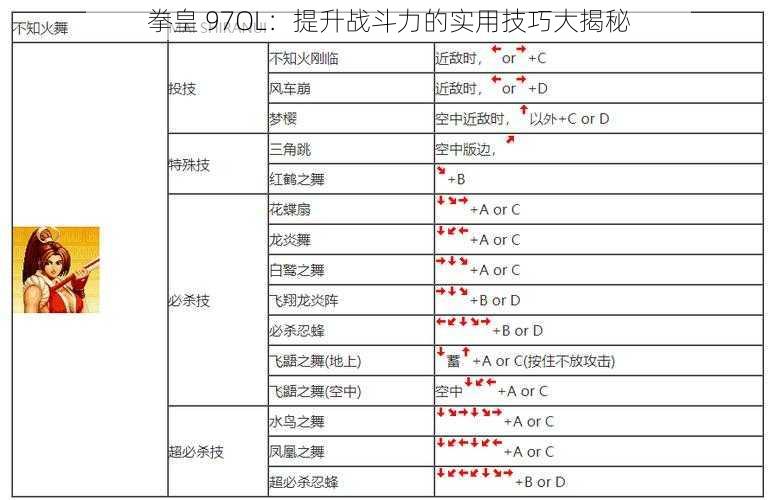 拳皇 97OL：提升战斗力的实用技巧大揭秘