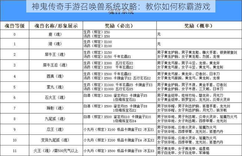 神鬼传奇手游召唤兽系统攻略：教你如何称霸游戏