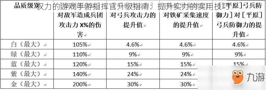 权力的游戏手游指挥官升级指南：提升实力的实用技巧