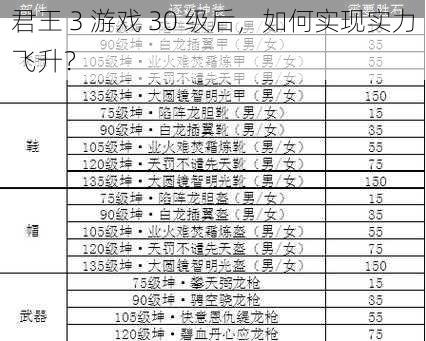 君王 3 游戏 30 级后，如何实现实力飞升？