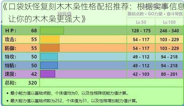 《口袋妖怪复刻木木枭性格配招推荐：根据实事信息，让你的木木枭更强大》