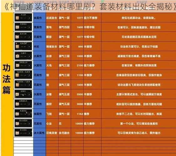 《神仙道装备材料哪里刷？套装材料出处全揭秘》