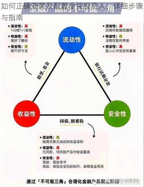 如何正确安装及配置全民投资人：详细步骤与指南