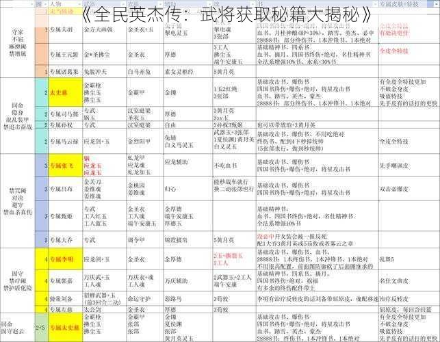 《全民英杰传：武将获取秘籍大揭秘》