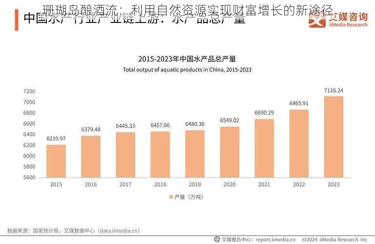 珊瑚岛酿酒流：利用自然资源实现财富增长的新途径