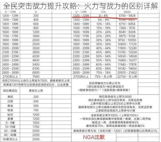 全民突击战力提升攻略：火力与战力的区别详解