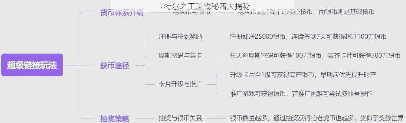 卡特尔之王赚钱秘籍大揭秘