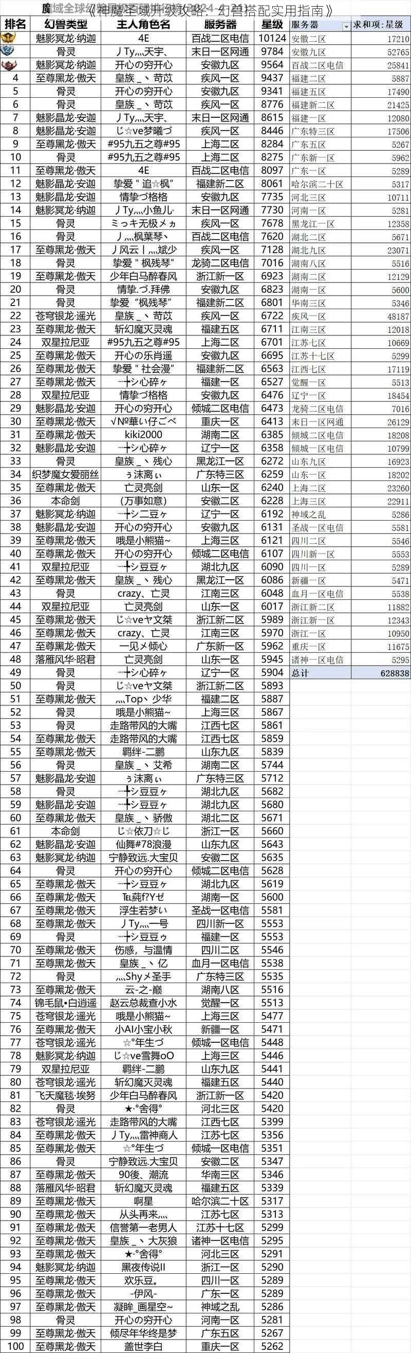 《神魔圣域升级攻略：幻兽搭配实用指南》