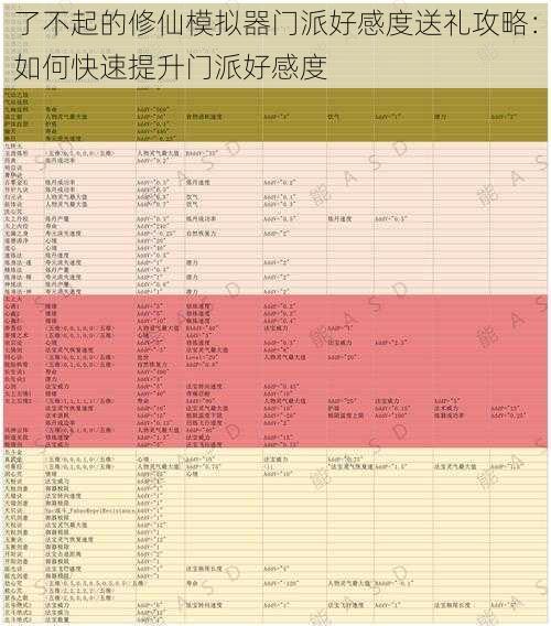 了不起的修仙模拟器门派好感度送礼攻略：如何快速提升门派好感度