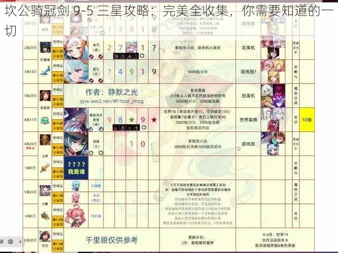 坎公骑冠剑 9-5 三星攻略：完美全收集，你需要知道的一切