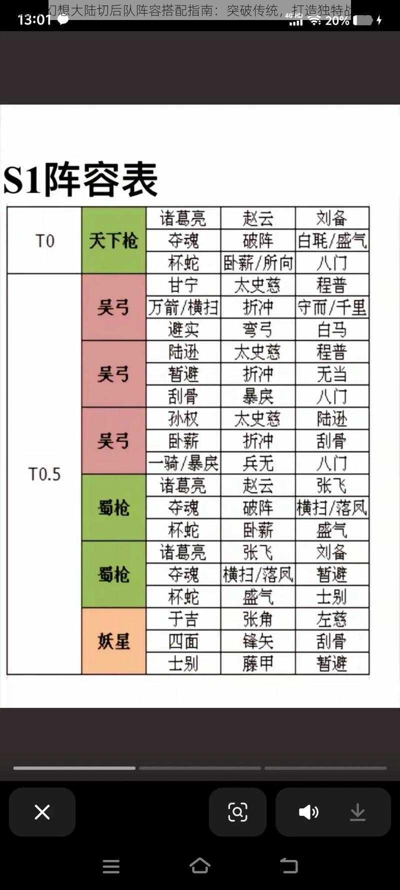 三国志幻想大陆切后队阵容搭配指南：突破传统，打造独特战斗策略