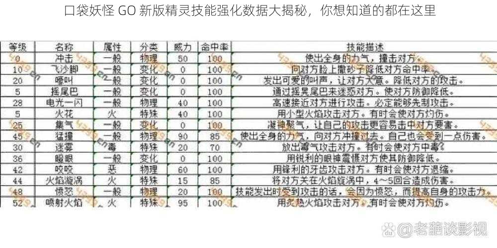 口袋妖怪 GO 新版精灵技能强化数据大揭秘，你想知道的都在这里