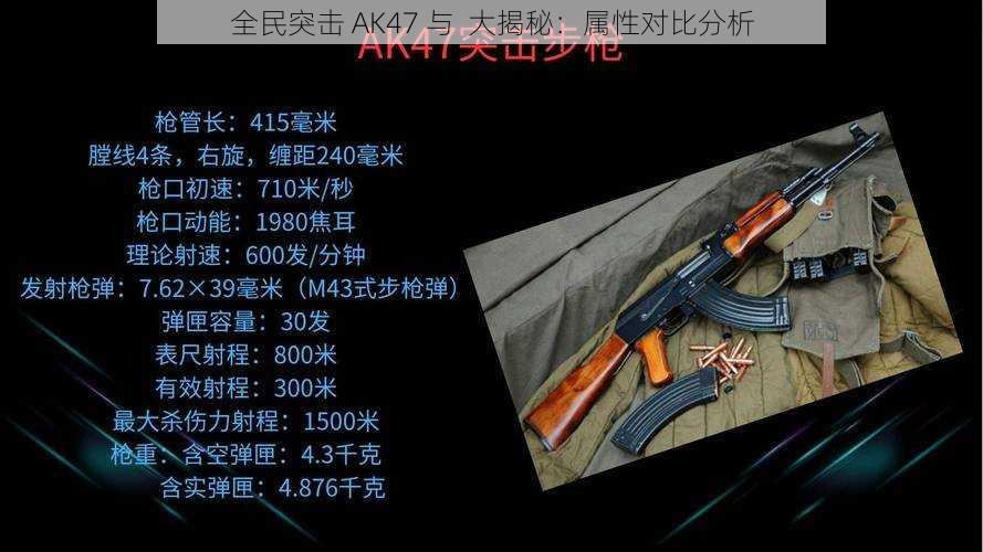 全民突击 AK47 与  大揭秘：属性对比分析