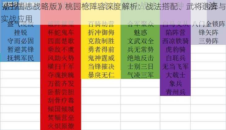 《三国志战略版》桃园枪阵容深度解析：战法搭配、武将选择与实战应用