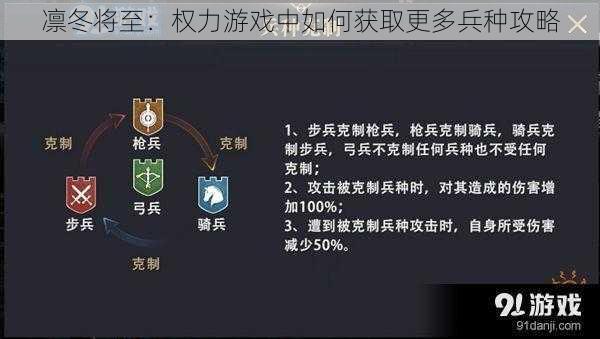 凛冬将至：权力游戏中如何获取更多兵种攻略